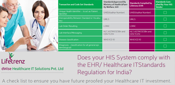 EHR & HIT Standards Compliance Checklist
